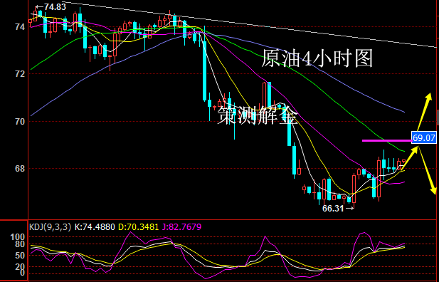 策測解金：7.20特朗普一言使黃金上躥下跳，原油66支撐強(qiáng)勢回歸