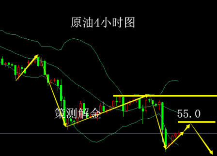 今日黃金價(jià)格走勢(shì)圖：11.21初請(qǐng)碰撞EIA黃金多頭依舊，原油EIA如何盈利