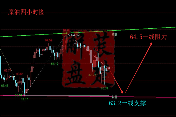 萇楚解盤：1.17黃金原油回踩，你把握住了嗎