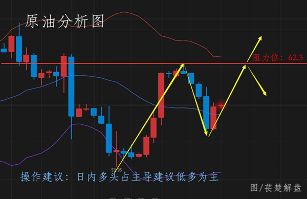 萇楚解盤：3.13晨報 黃金上漲遭堵原油后市如何入內行情分析