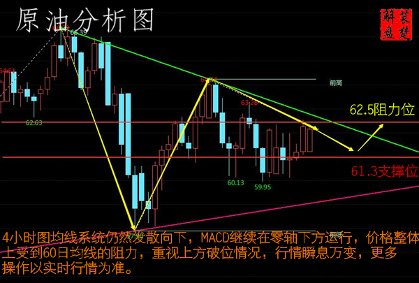 萇楚解盤(pán)：3.20黃金走勢(shì)詭異加息前高空為主