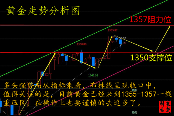 萇楚解盤：3.27黃金上升大勢已經(jīng)形成未來是否會被當頭棒喝
