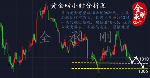全承剛：3.8晚間大非農(nóng)襲擊金價市場