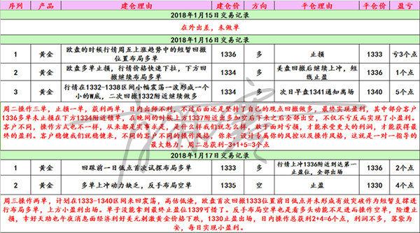 肖亦寒：1.22美國(guó)地緣風(fēng)險(xiǎn)重燃情緒上升，周一黃金是否延續(xù)上漲？