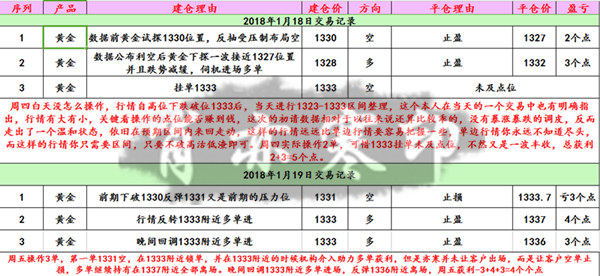 肖亦寒：1.22美國(guó)地緣風(fēng)險(xiǎn)重燃情緒上升，周一黃金是否延續(xù)上漲？