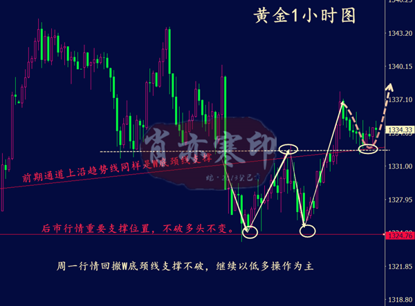 肖亦寒：1.22美國(guó)地緣風(fēng)險(xiǎn)重燃情緒上升，周一黃金是否延續(xù)上漲？