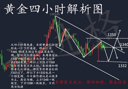 施進格：2.1黃金暴力拉伸，非農(nóng)前夕操作建議