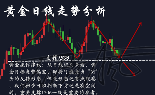  石彥楓：3.2黃金午夜為何強勢反彈暴漲，早間操作建議附多單解套