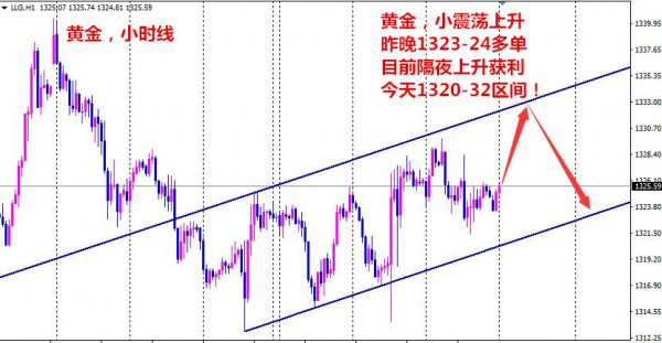 鄧一秋：操作化繁為簡別想太復(fù)雜，黃金日內(nèi)1328直接空！ 