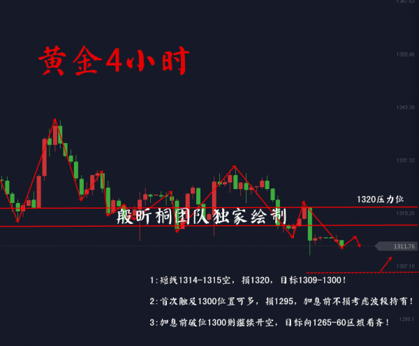 殷昕桐：3.19黃金做空的點位在哪里？加息步步逼近黃金何去何從