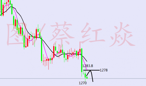 蔡紅焱6.20:昨完美預測,1282空單精準掃掉1273止盈,一步到位 蔡紅焱6.20:昨完美預測,1282空單精準掃掉1273止盈,一步到位