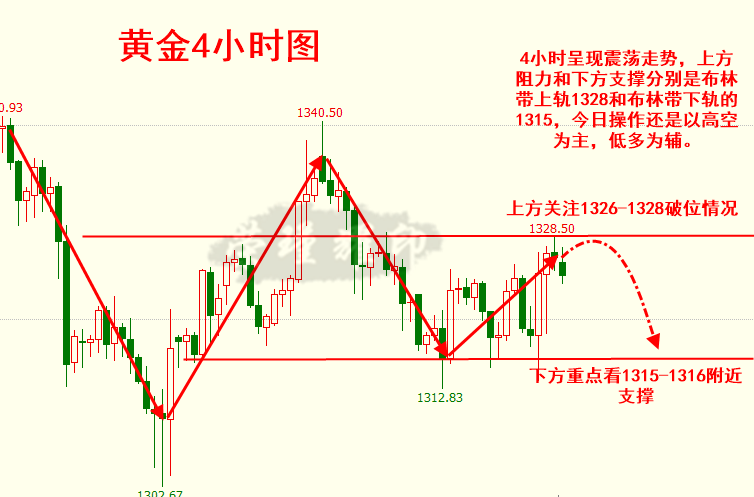 榮瑾耀：CPI夜的多空對(duì)決，加息前的多頭是紙老虎，空單別急！