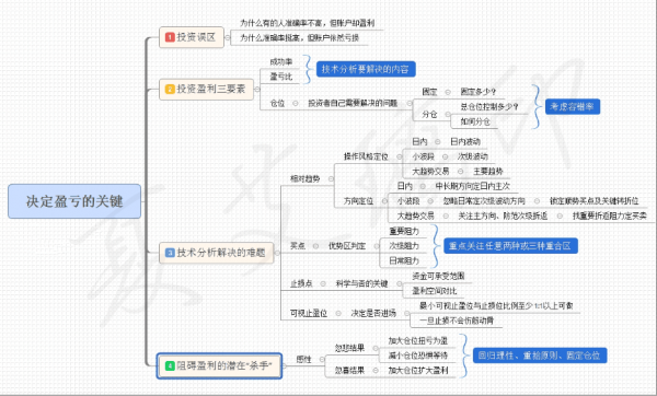 夏艾璃：黃金投資心態決定成敗，盈虧在于選擇！