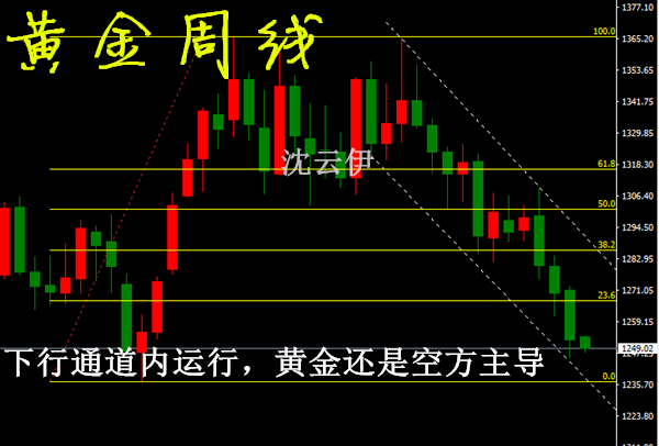 7.2非農周來了黃金如何穩健布局，多頭還能翻盤嗎？