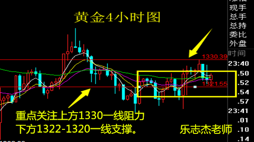 樂志杰：3.15黃金暴風雨前的平靜，原油61.5空