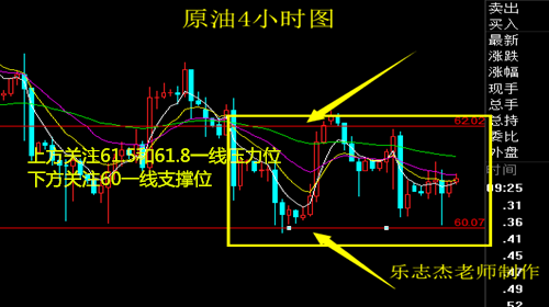 樂志杰：3.15黃金暴風雨前的平靜，原油61.5空