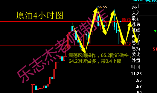 樂志杰：3.28黃金破位凌絕頂，原油關注EIA判高下