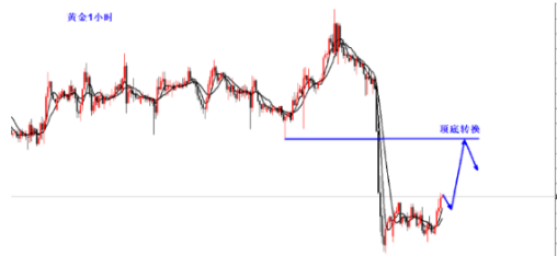 常峰論金：6.19黃金/白銀中美貿(mào)易戰(zhàn)爆發(fā)，原油歐佩克增產(chǎn)幅度！