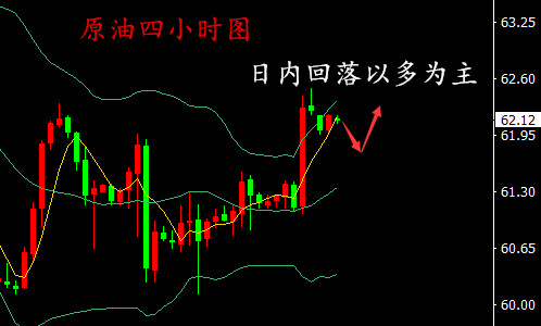 湯鑫偉：3.19黃金受加息壓制高空為宜，原油回調(diào)布局多單