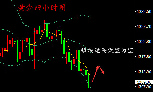 湯鑫偉：3.19黃金受加息壓制高空為宜，原油回調(diào)布局多單