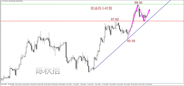 陳秋拾：4.23黃金回落疑抄底，原油今日操作策略