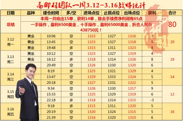 高御羽：3.19加息臨近，黃金只有一個字：空！