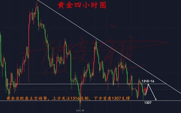 熊炎祖：3.21加息臨近，黃金欲借勢(shì)操底，日內(nèi)如何操作？