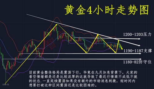 今日黃金走勢圖,黃金k線走勢圖,最新黃金價格走勢圖,黃金投資理財