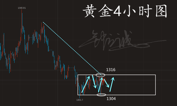 鐘立誠(chéng)：5.10黃金操作建議 反彈1316一線輕倉(cāng)空