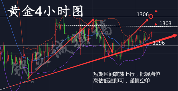 鐘立誠(chéng)：6.12黃金操作策略 特金會(huì)能否掀起金市風(fēng)波
