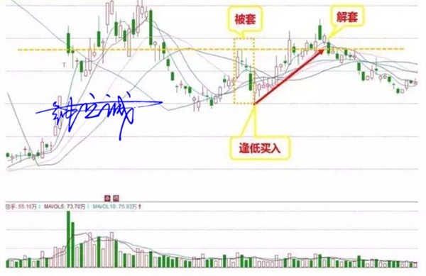 鐘立誠:黃金解套技術教學 7.13黃金走勢分析行情預測 鐘立誠:黃金解套技術教學 7.13黃金走勢分析行情預測