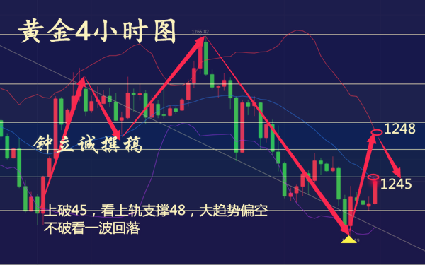 鐘立誠:黃金一跌再跌為哪般?黃金操作建議附黃金解套 鐘立誠:黃金一跌再跌為哪般?黃金操作建議附黃金解套
