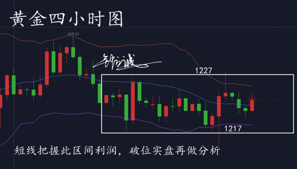 今日黃金走勢圖,黃金k線走勢圖,最新黃金價格走勢圖,黃金投資理財 今日黃金走勢圖,黃金k線走勢圖,最新黃金價格走勢圖,黃金投資理財