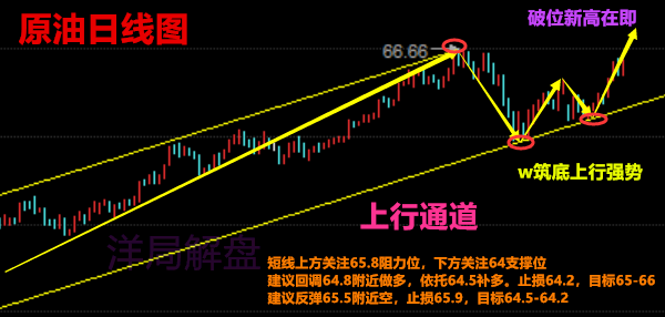 洋局解盤：3.28黃金原油短線跳水回補缺口，操作策略及多單解套