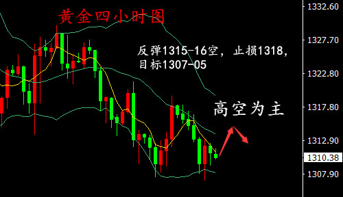 彭御贏：3.21黃金多空疑無路，今日黃金原油如何殺出重圍