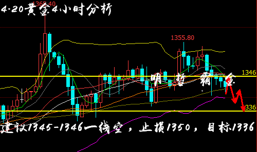 明哲霸金:黃金震蕩待破位,原油挑戰70關口 明哲霸金:黃金震蕩待破位,原油挑戰70關口