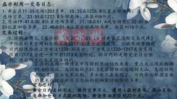 12.2周獲利過百點輕輕松松完成翻，倉計劃附下周展望