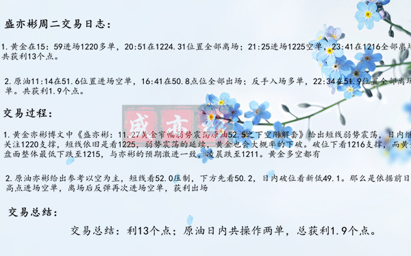 11.27周二交易日志.jpg