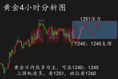 12.18每日總結黃金原油斬獲24點凈利潤附行情分析