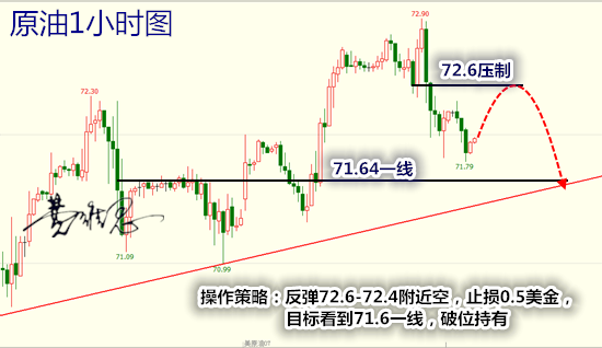 費維思：5.23油價大漲際謹防EIA當頭棒喝，原油看多不追多！