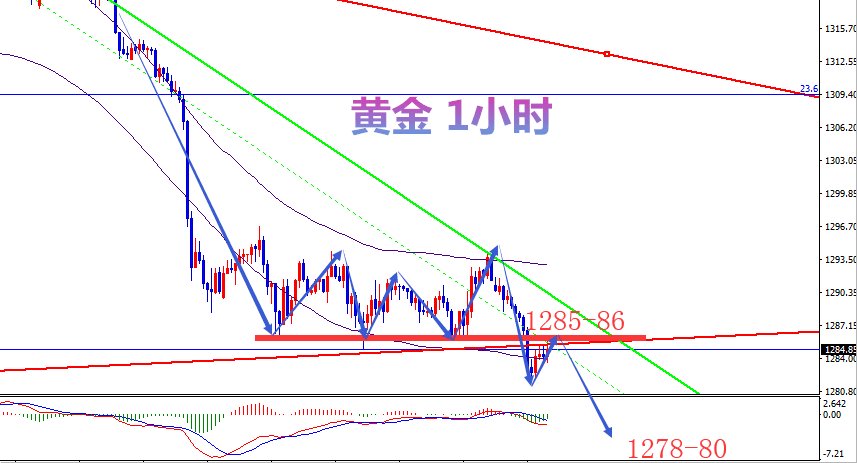 今日黃金走勢(shì)圖