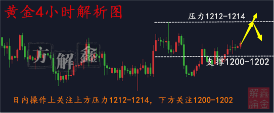 周四黃金4小時.png