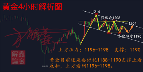 今日黃金走勢(shì)圖,黃金k線走勢(shì)圖,最新黃金價(jià)格走勢(shì)圖,黃金投資理財(cái)