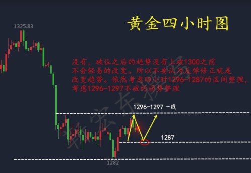靳宏東5.23避險情緒升溫，黃金是否能迎來春天，早間操作策略解析
