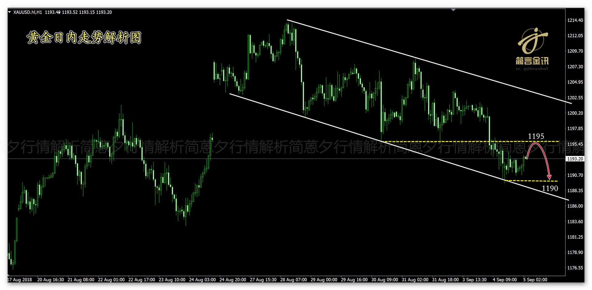 今日黃金走勢圖,黃金k線走勢圖,最新黃金價格走勢圖,黃金投資理財