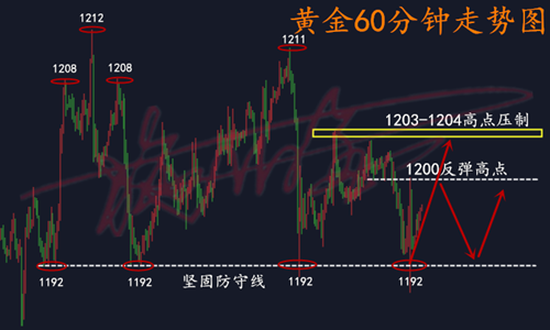 9.27黃金.png