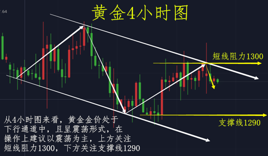 金皓盈：6.8黃金收官之前盈利等你來