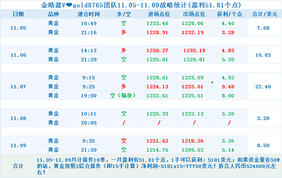 周盈利表格-廣告.png