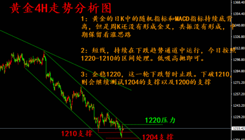 胡丁杰：8.7黃金反彈延續，多頭復出，你準備好盈利了嗎？