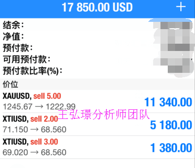 今日黃金走勢圖,黃金k線走勢圖,最新黃金價格走勢圖,黃金投資理財